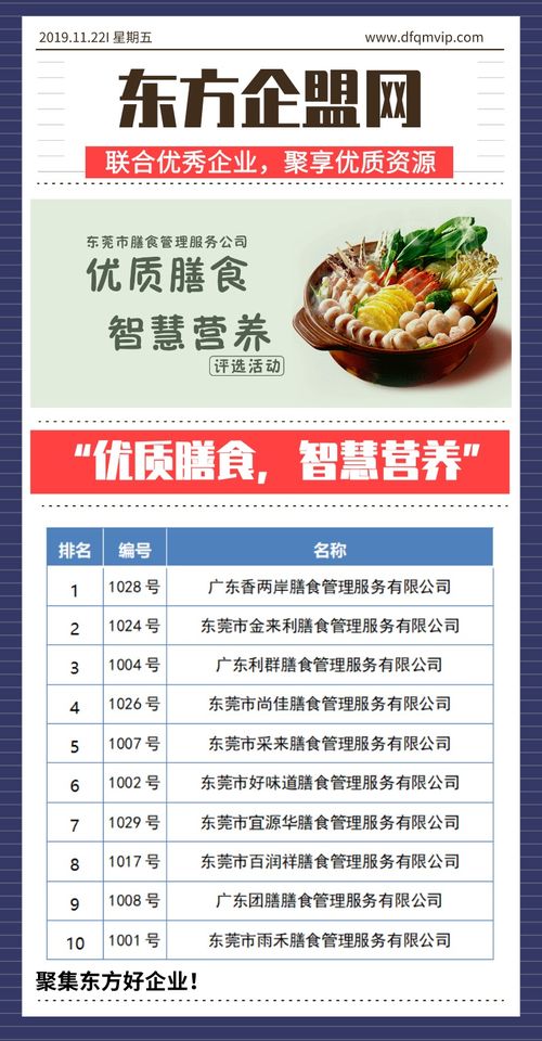優質膳食，智慧營養 東莞市膳食管理服務公司評選活動助力餐飲管理升級