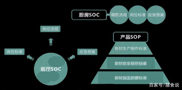餐飲項目加盟運營管理之加盟準備深度解析